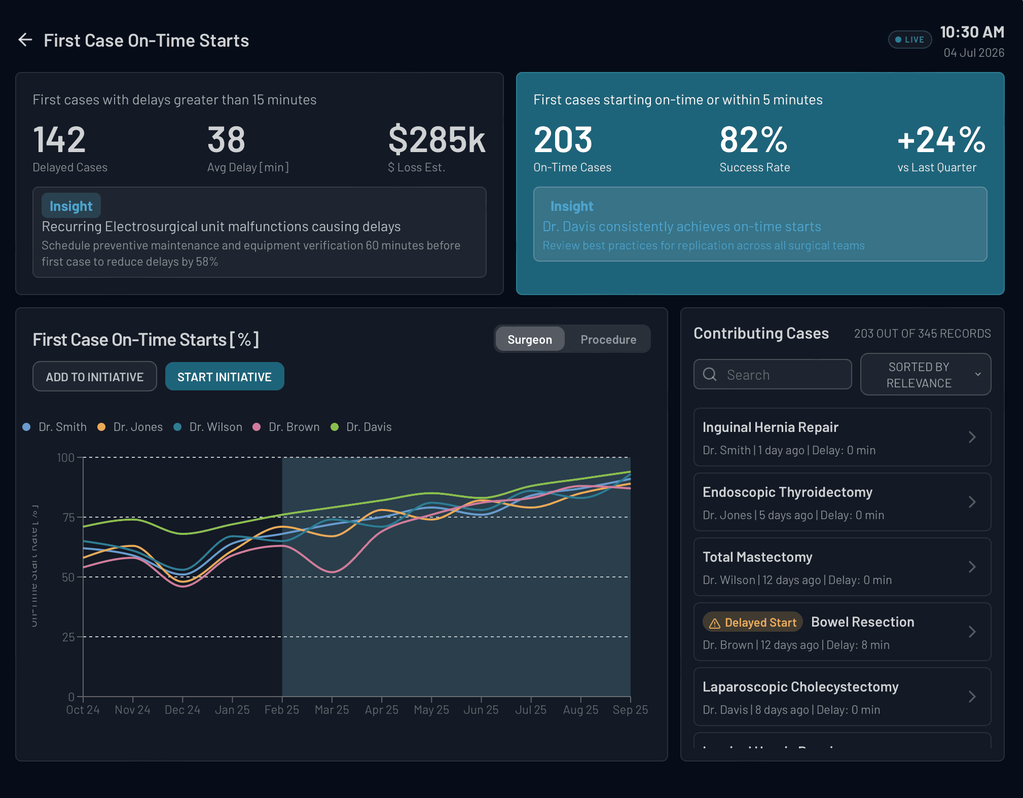 Own the first-case start window