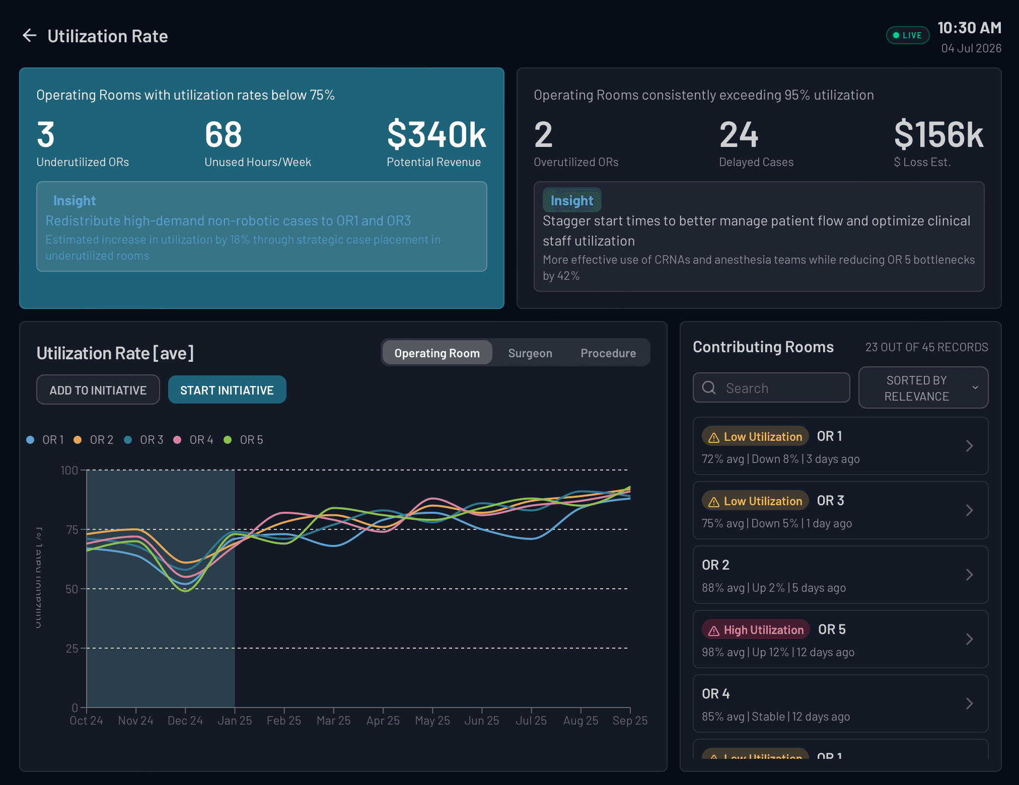 Lift utilization in real time