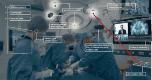 Connected Surgery - Caresyntax